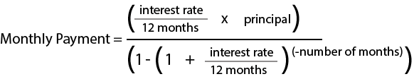 Car Loan Payment Equation